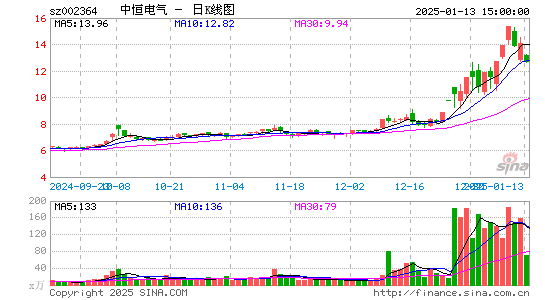 中恒电气