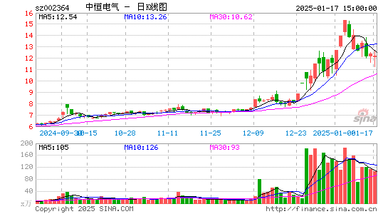 中恒电气