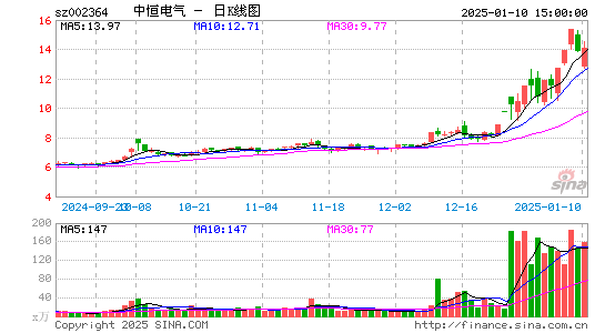 中恒电气