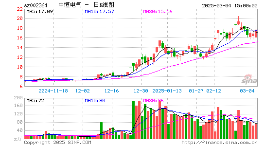 中恒电气