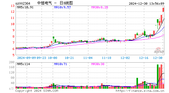 中恒电气