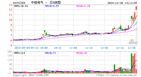 中恒电气