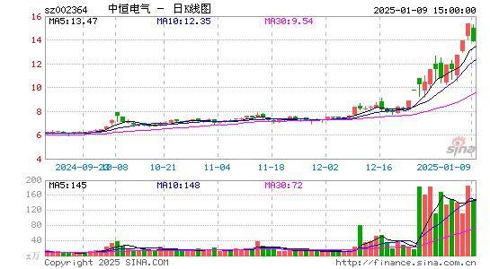 中恒电气