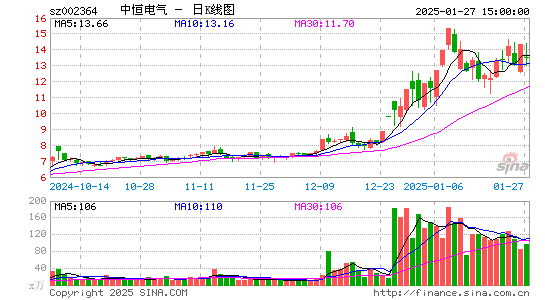 中恒电气