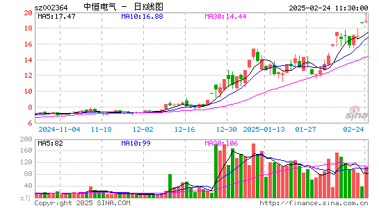 中恒电气