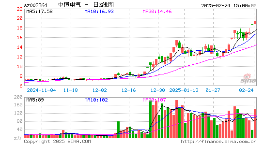 中恒电气