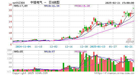 中恒电气