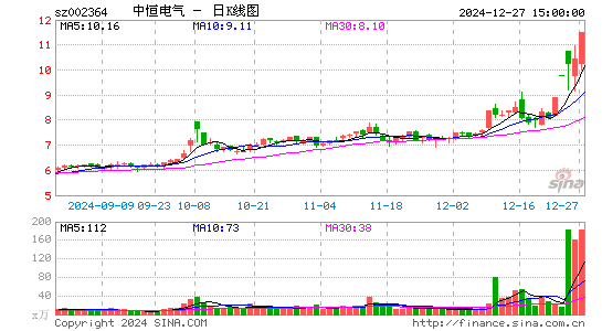 中恒电气