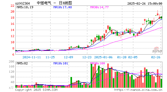 中恒电气