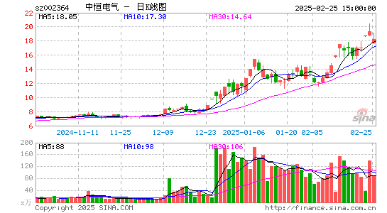 中恒电气