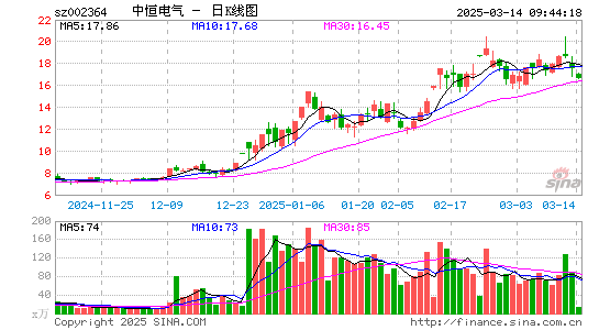 中恒电气