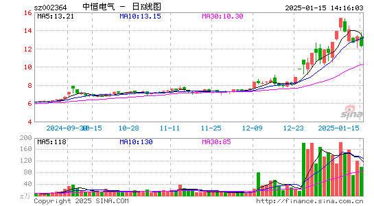 中恒电气