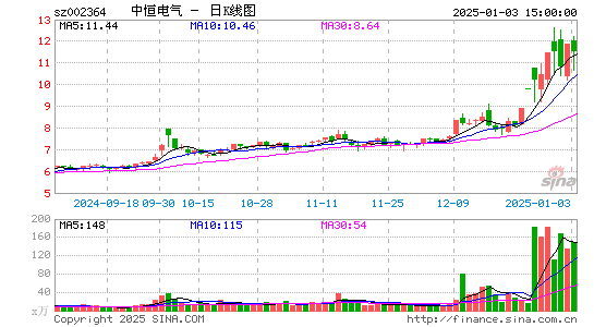 中恒电气