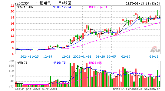 中恒电气