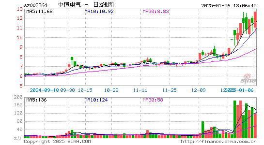 中恒电气