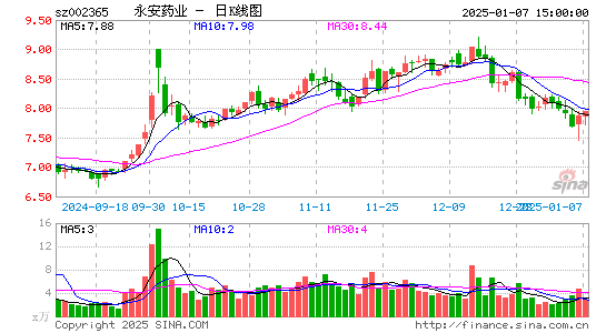 永安药业