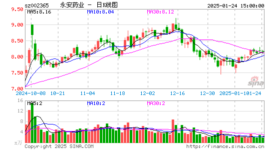 永安药业