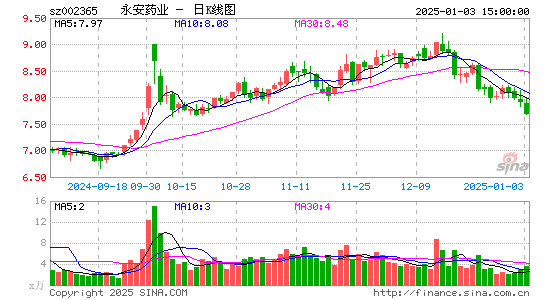 永安药业