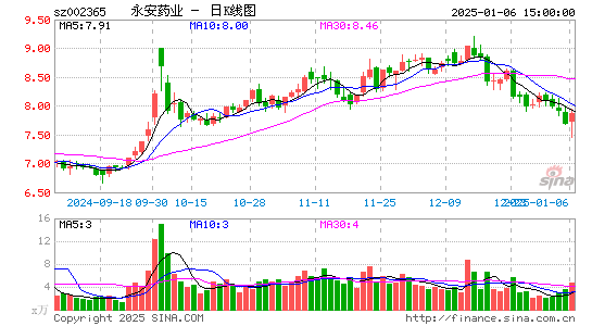 永安药业