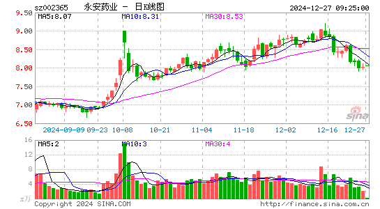 永安药业