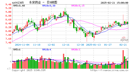 永安药业