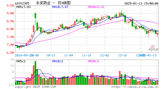 永安药业