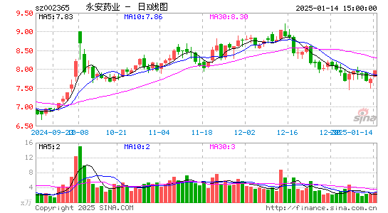 永安药业