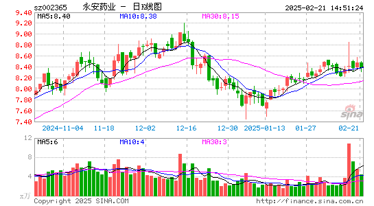 永安药业