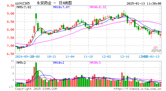 永安药业