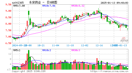 永安药业