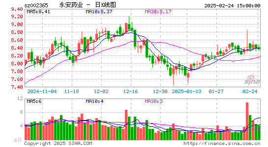 永安药业