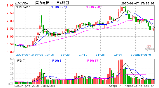 康力电梯