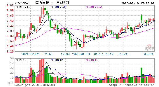 康力电梯