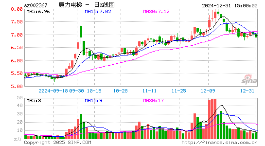 康力电梯