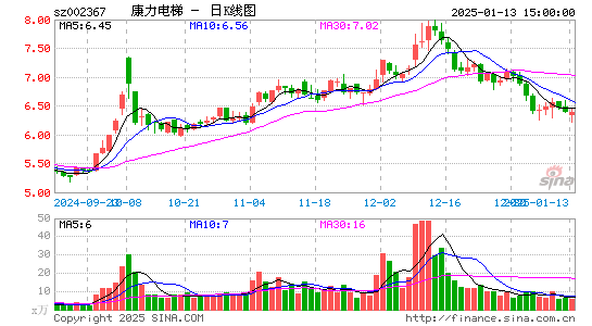 康力电梯