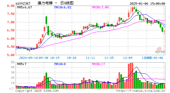 康力电梯