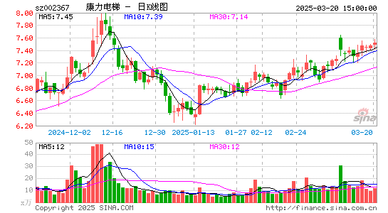 康力电梯