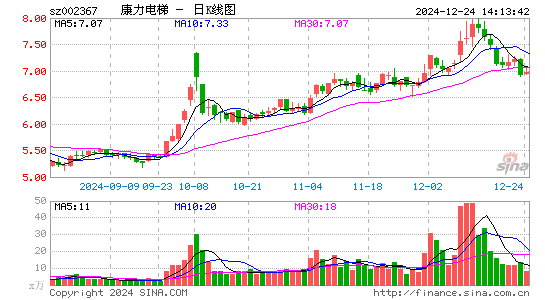 康力电梯