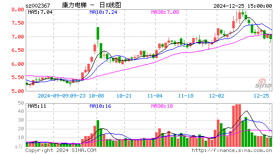 康力电梯