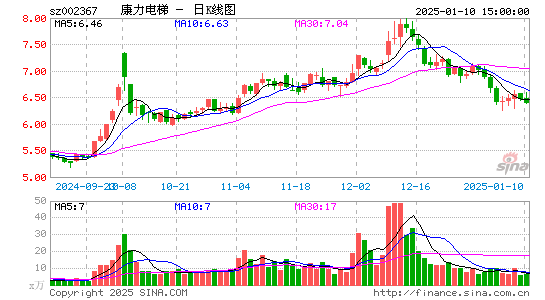 康力电梯