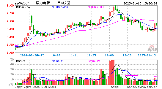 康力电梯