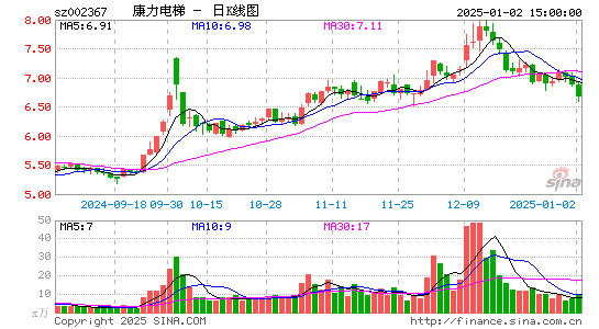 康力电梯