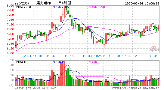 康力电梯