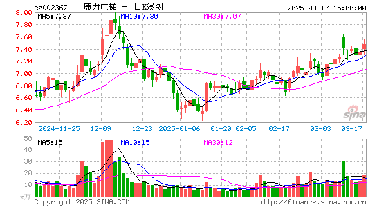 康力电梯