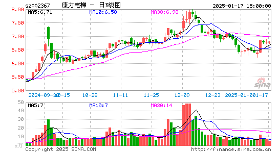 康力电梯