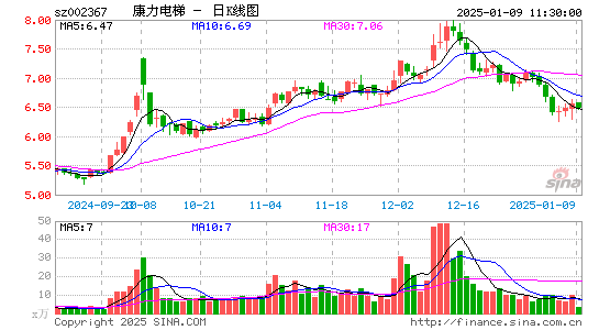 康力电梯