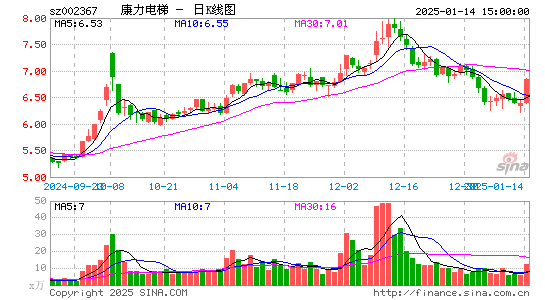 康力电梯