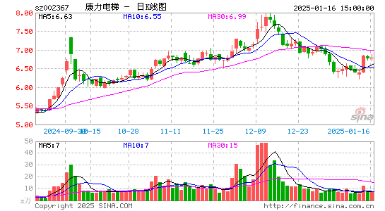 康力电梯