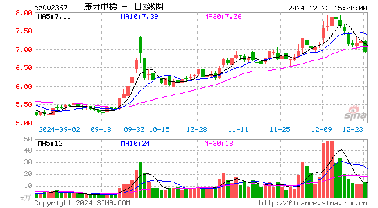 康力电梯