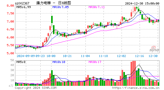 康力电梯